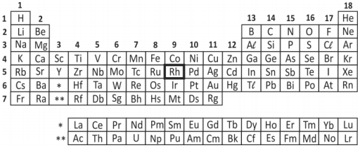 Elementos da Tabela Periódica - ClickClick - Racha Cuca